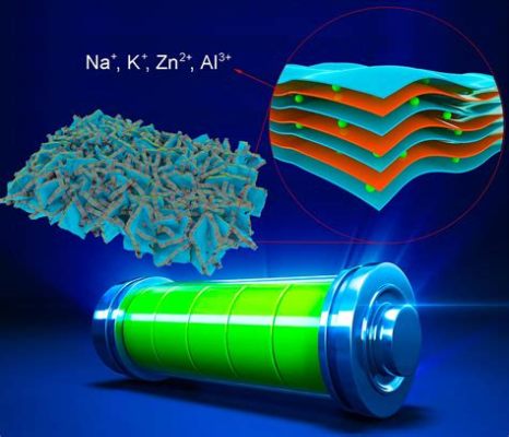  ルチニウム塩基系電池材料、次世代エネルギーへの鍵はここに！